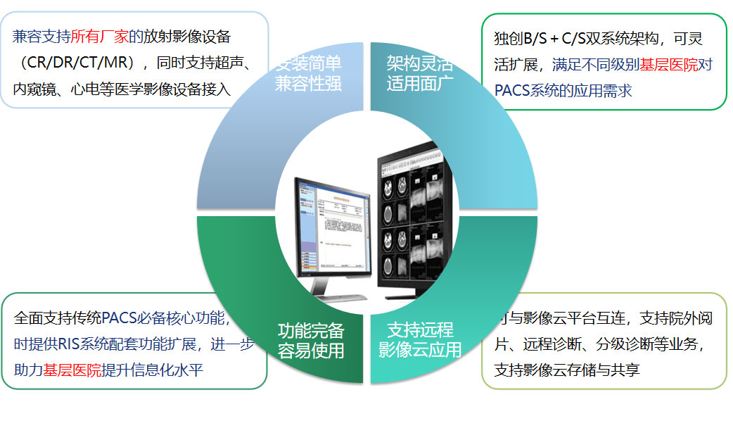 pg平台·(中国)游戏平台PACS系统